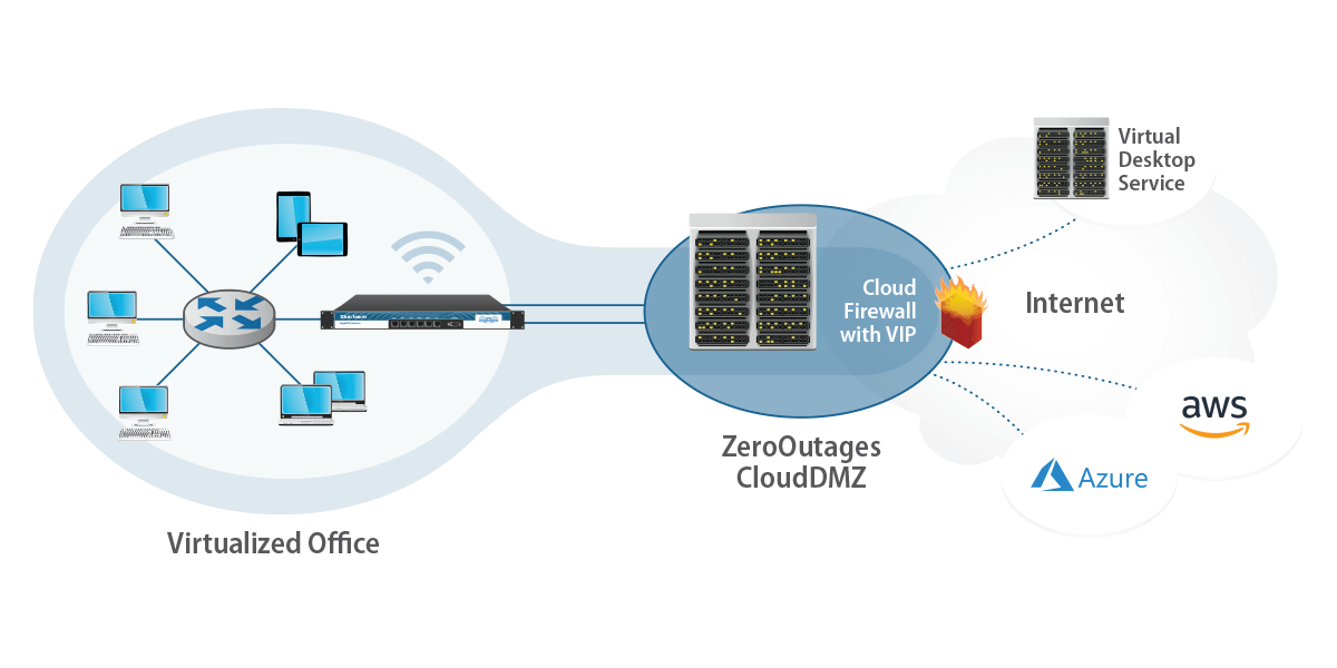 ZeroOutages Data Center Overview