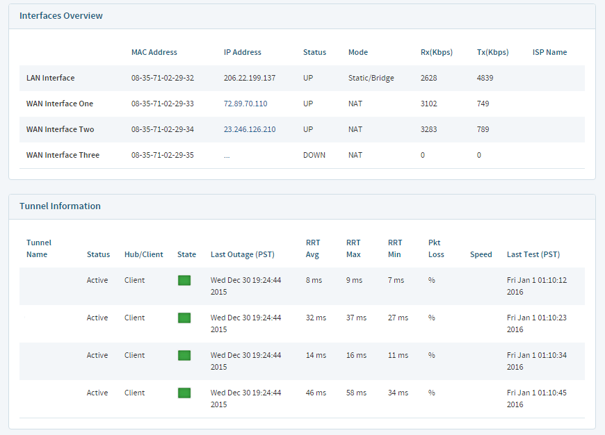 zoom bandwidth requirements